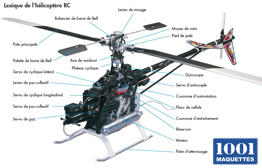 Guide d'achat hélicoptères radiocommandés